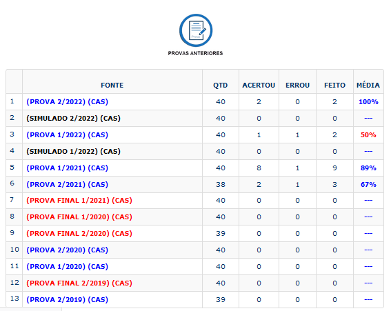 provas